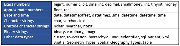 Data Types