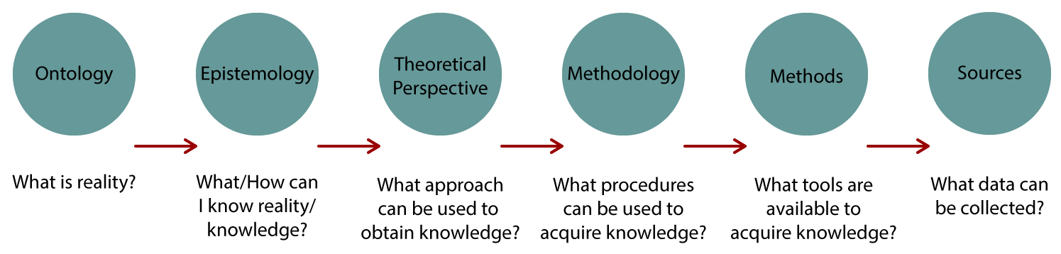 Research Paradigm