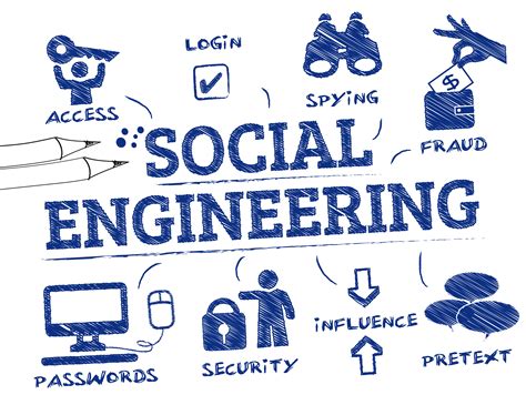 Journal #One [SEC602] - Social Engineering Reconnaissance