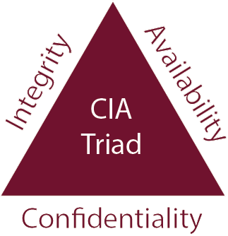 CIA Triad