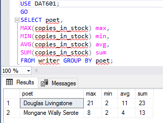 Practice SQL