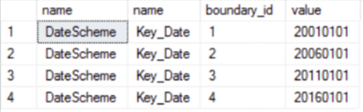 Defined partition structure