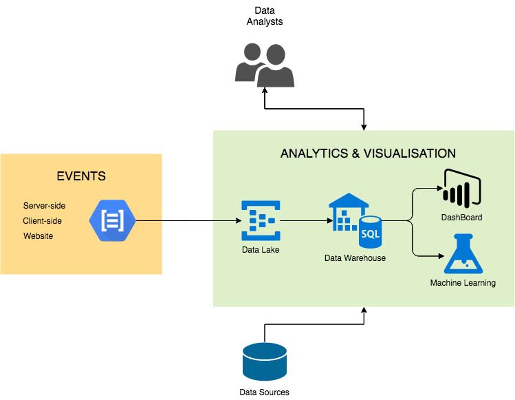 Data Pipeline