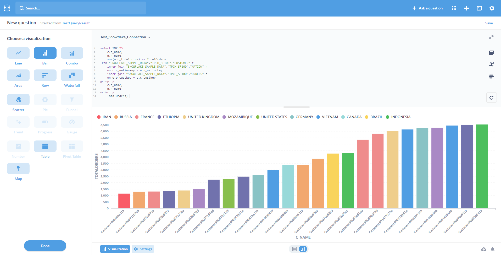 Metabase Query Results