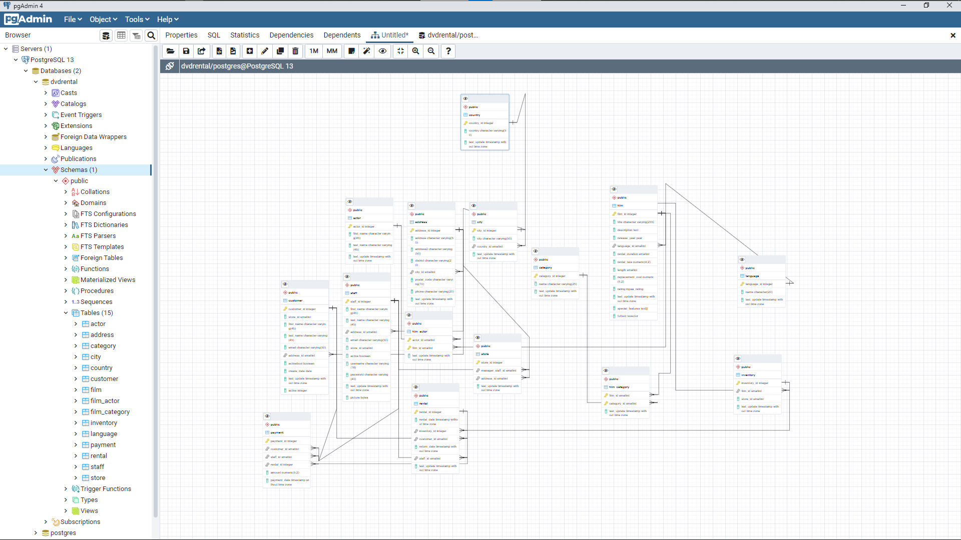 PostgreSQL ERD