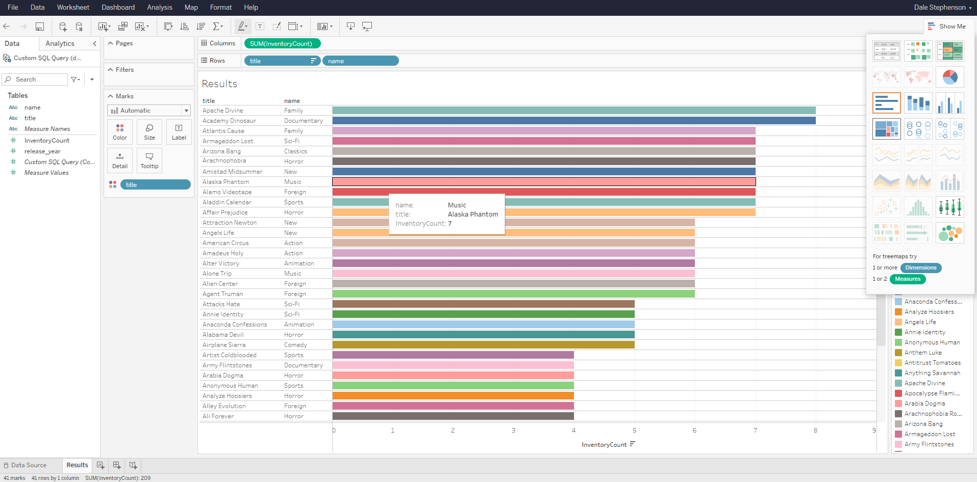 Tableau Cloud Data Results