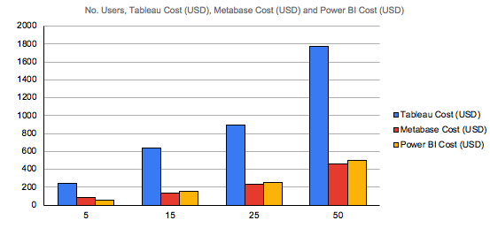 Data Analytics Comparison Chart