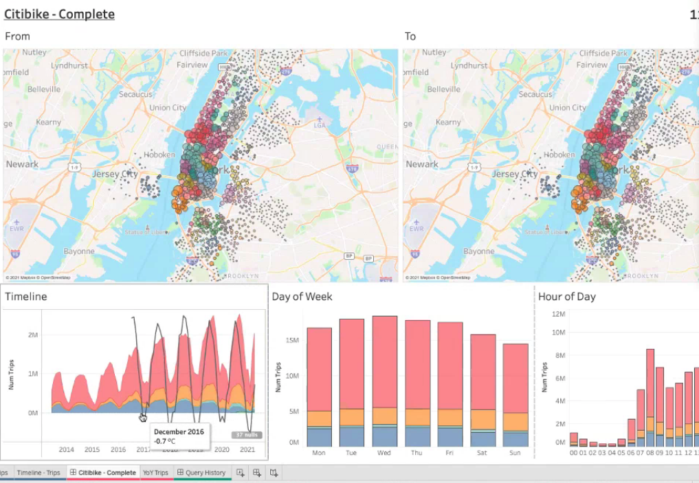 Comparison analytics