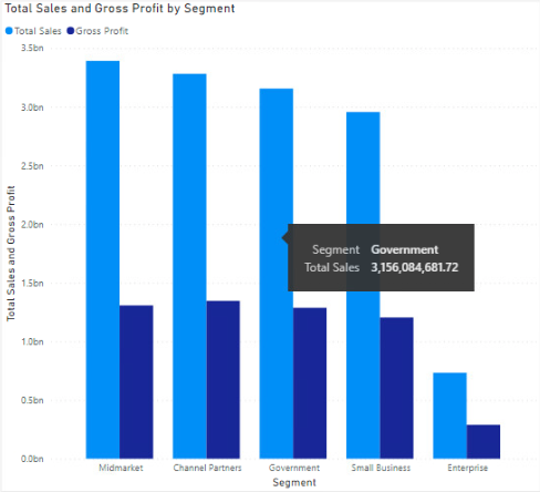 Power BI Visualisation