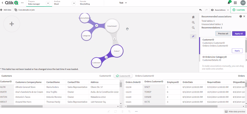 Qlik Research & Visualisation