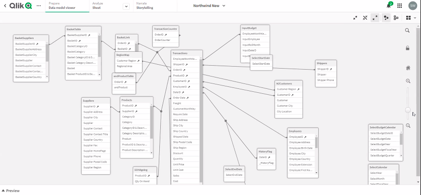 Qlik Research & Visualisation