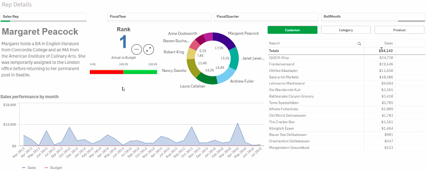 Qlik Research & Visualisation