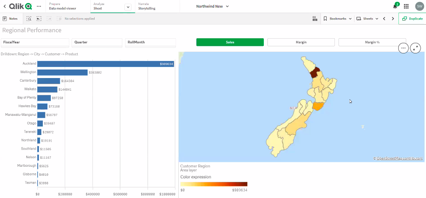 Qlik Research & Visualisation