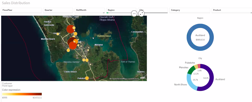 Qlik Research & Visualisation