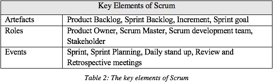 Table 2: The key elements of Scrum