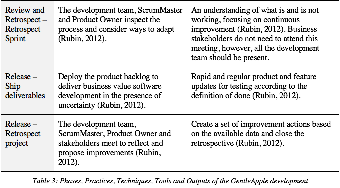 TTable 3: Phases, Practices, Techniques, Tools and Outputs of the GentleApple development (e)