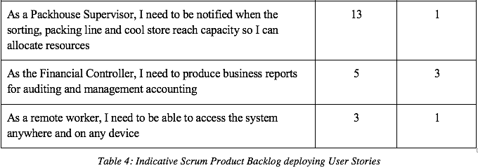 Table 4: Indicative Scrum Product Backlog deploying User Stories (b)