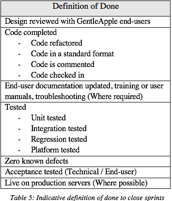Table 5: Indicative definition of done to close sprints